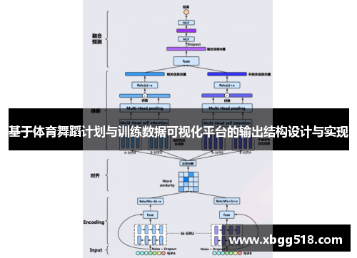 基于体育舞蹈计划与训练数据可视化平台的输出结构设计与实现