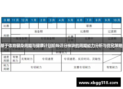 基于体育健身周期与健康计划阶段评分模块的周期能力分析与优化策略